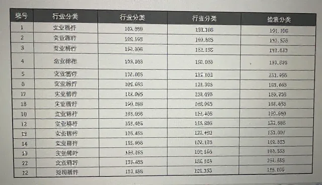多行业选型中常见问题如何应对?